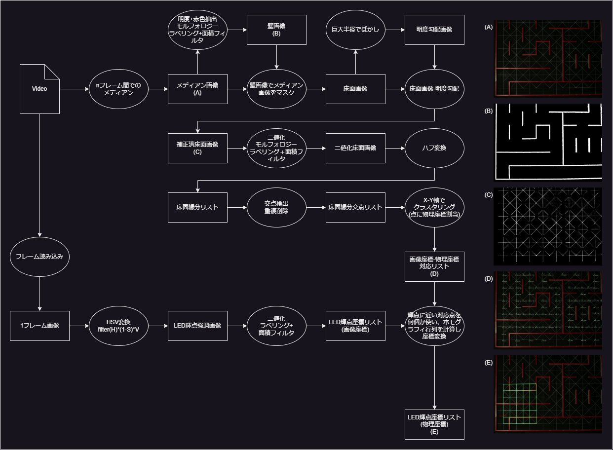 画像処理の流れ