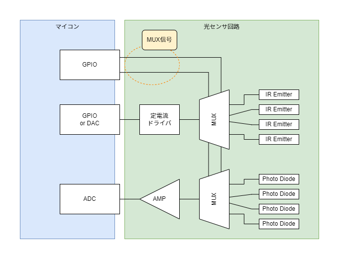 センサ回路