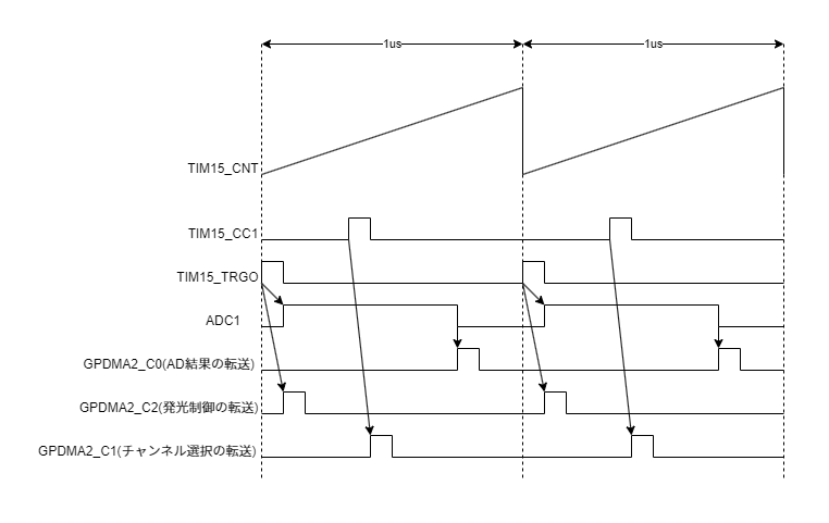 タイマーの動作